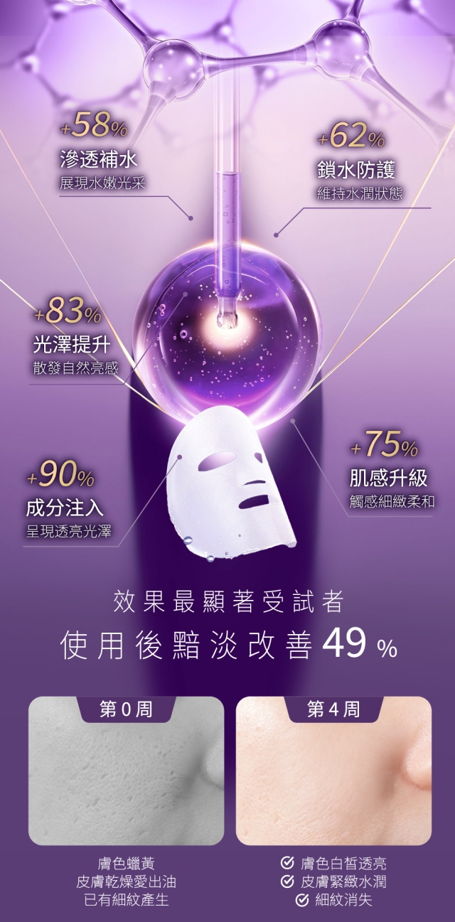 5X雪皙煥白面膜-喬奶女王-芙美複合式專業美學館